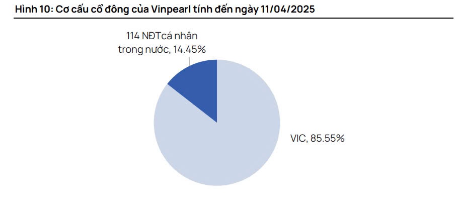 Ngày mai (13/5), Vinpearl chính thức chào sàn HoSE