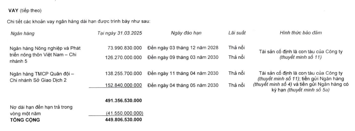 Nguồn lực 'để dành' của nhóm Âu Lạc tại ACB: Bước chuẩn bị cho kế hoạch 450 triệu USD và niêm yết?