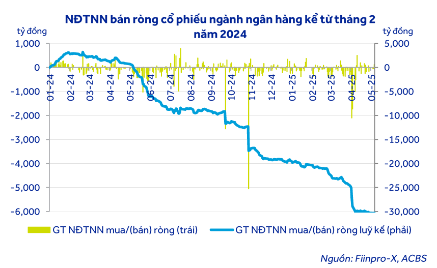 Cổ phiếu nào sẽ ‘ăn trọn’ game nới room ngoại?
