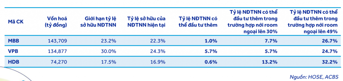 Cổ phiếu nào sẽ ‘ăn trọn’ game nới room ngoại?