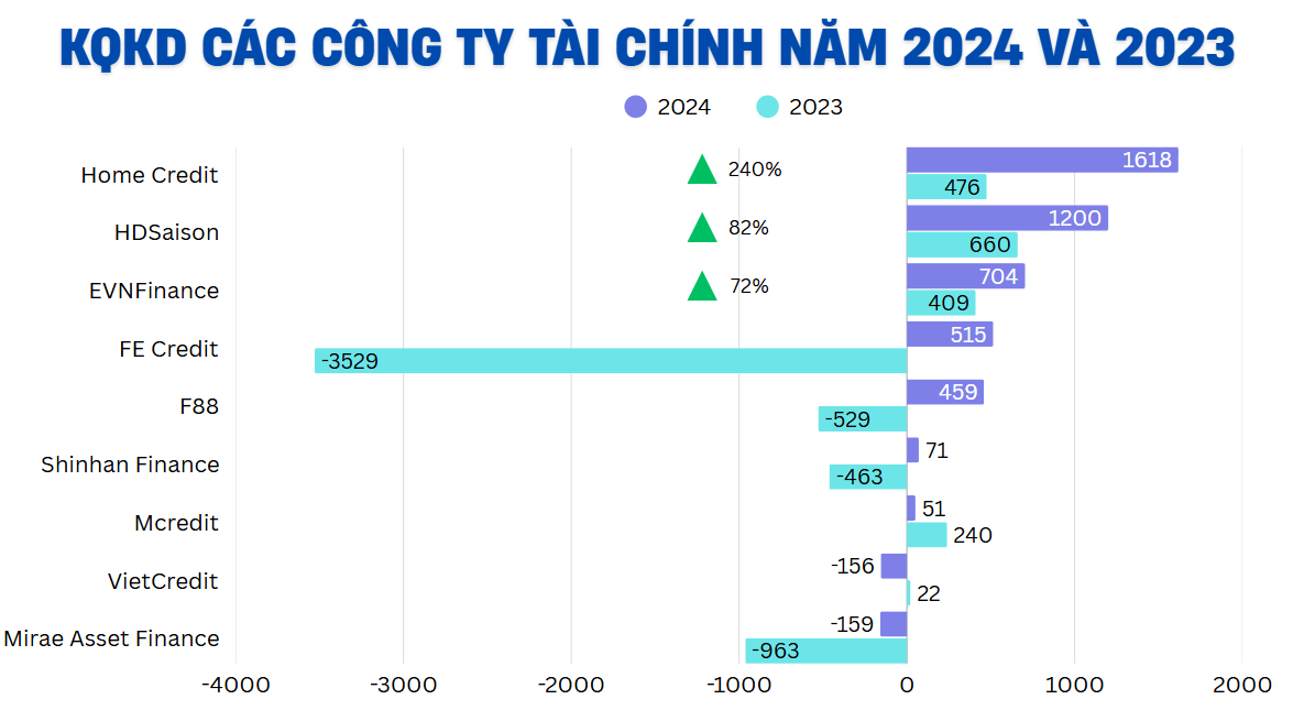 Tài chính tiêu dùng 2025: HDSaison phát huy lợi thế mô hình tập đoàn,  EVNFinance định hình lối đi riêng