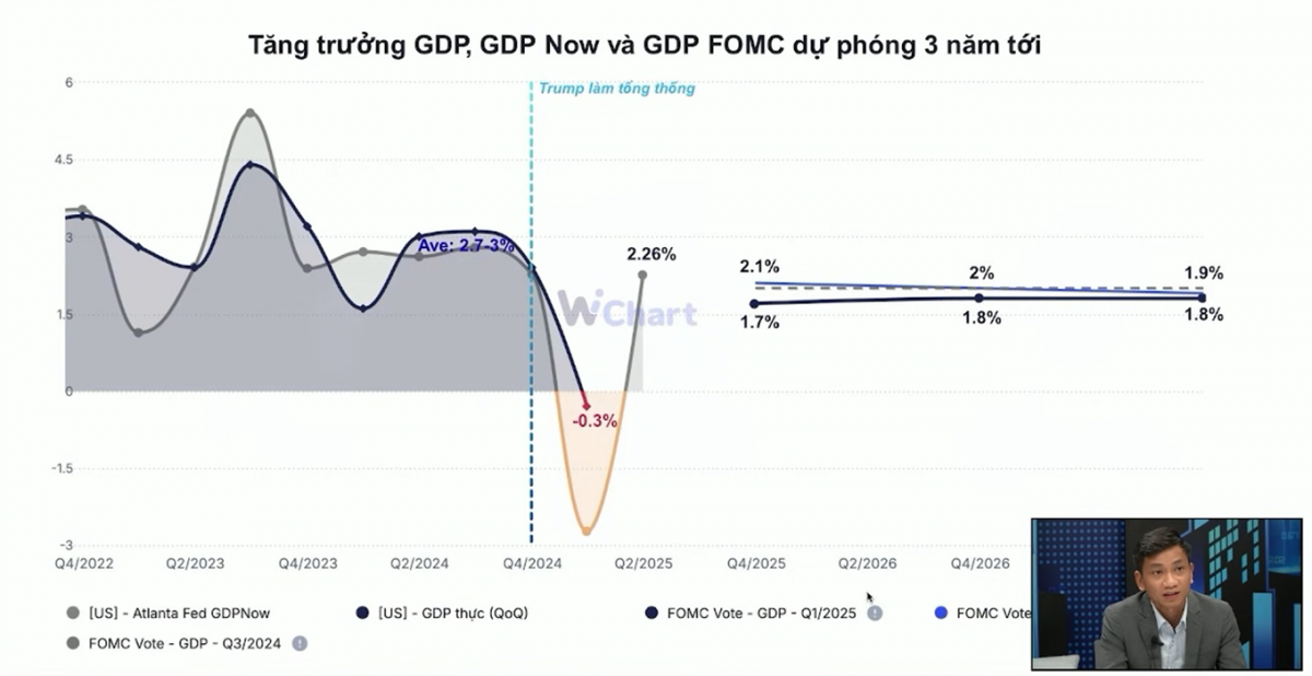 Fed sẽ giảm lãi suất vào tháng 7: Tỷ giá USD/VND còn biến động tới khi nào?
