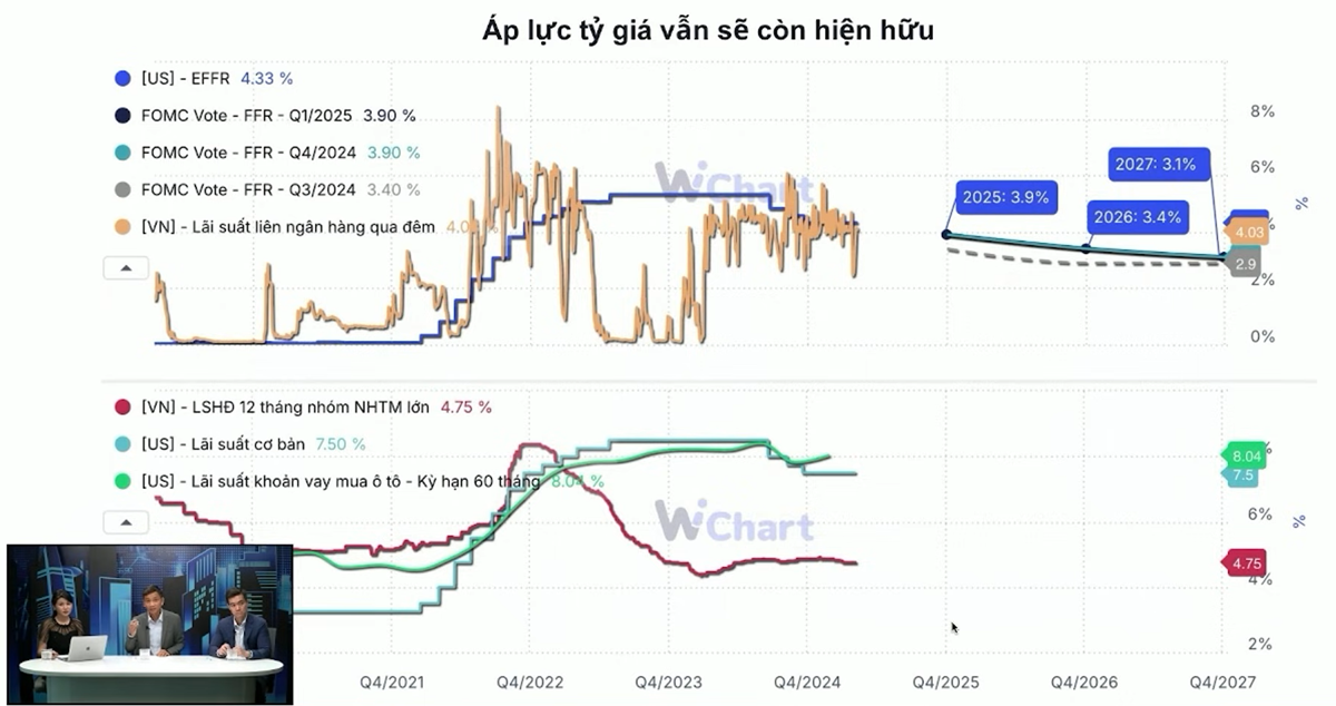 Fed sẽ giảm lãi suất vào tháng 7: Tỷ giá USD/VND còn biến động tới khi nào?