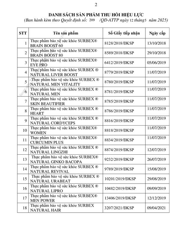 Bộ Y tế công bố danh sách 18 thực phẩm chức năng bị thu hồi của Công ty TNHH Abbott Healthcare Việt Nam