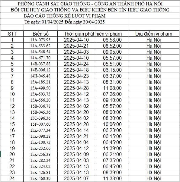CAHN công bố danh sách phạt nguội tháng 4/2025: 467 chủ xe có biển số sau đây nhanh chóng đến nộp phạt theo quy định
