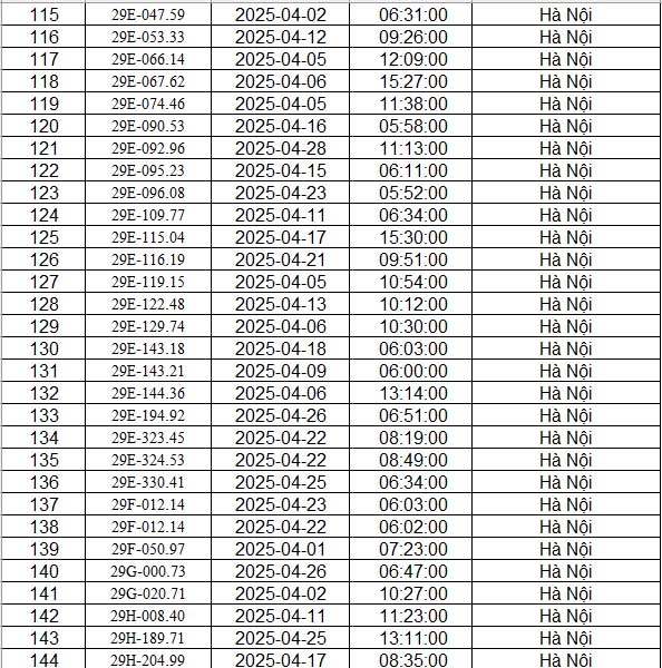 CAHN công bố danh sách phạt nguội tháng 4/2025: 467 chủ xe có biển số sau đây nhanh chóng đến nộp phạt theo quy định