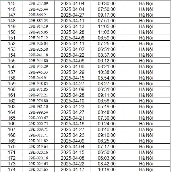 CAHN công bố danh sách phạt nguội tháng 4/2025: 467 chủ xe có biển số sau đây nhanh chóng đến nộp phạt theo quy định