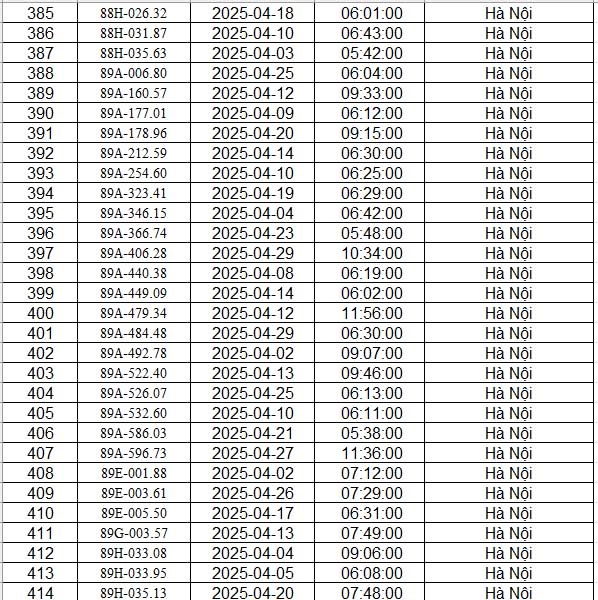 CAHN công bố danh sách phạt nguội tháng 4/2025: 467 chủ xe có biển số sau đây nhanh chóng đến nộp phạt theo quy định