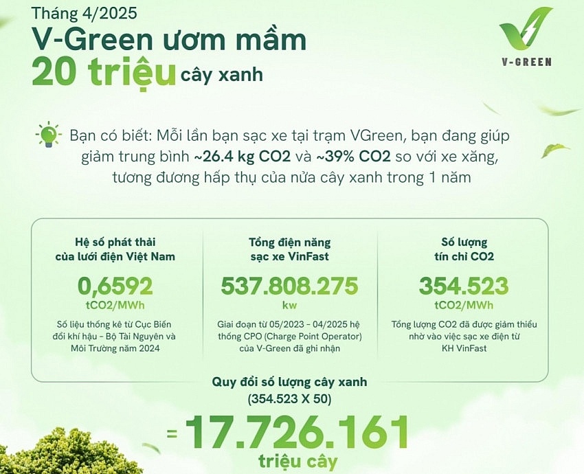 Siết tiêu chuẩn khí thải với ô tô sản xuất trước năm 2022, VinFast có được hưởng lợi?