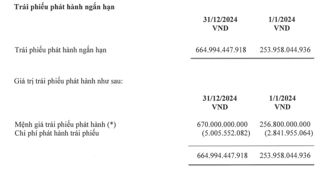 F88 vay USD cao nhất 15%/năm, thu từ khách cầm đồ tới 7%/tháng