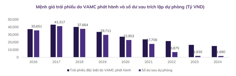 Cổ phiếu đáng chú ý 15/5: STB, CTD, SSI