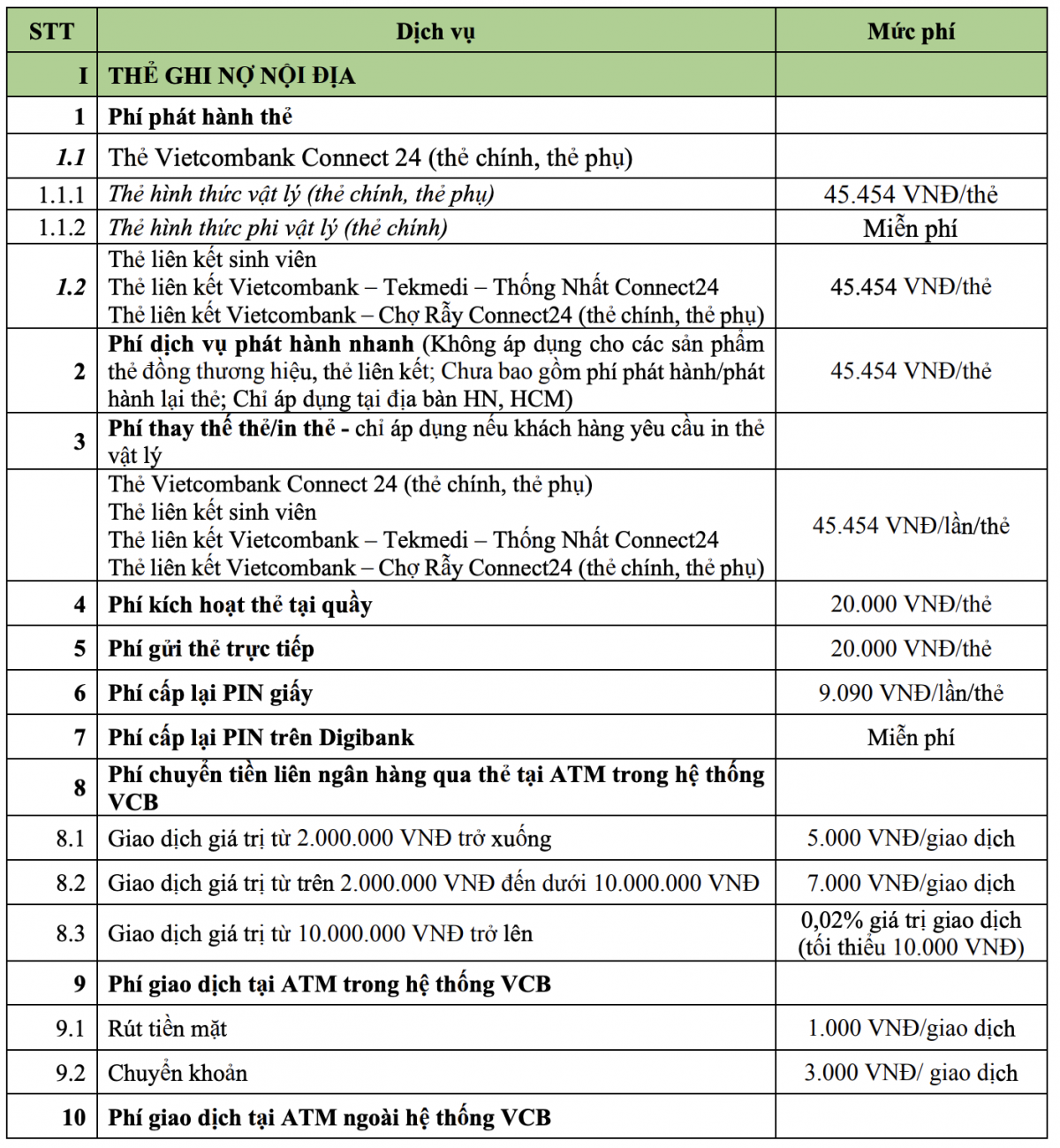Vietcombank (VCB) phát thông báo nóng đến khách hàng