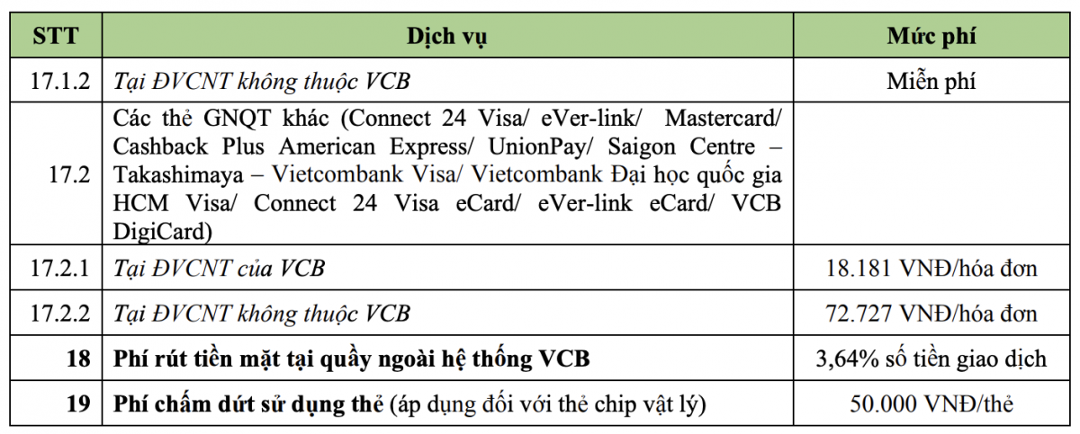 Vietcombank (VCB) phát thông báo nóng đến khách hàng Vietcombank (VCB) phát thông báo nóng đến khách hàng
