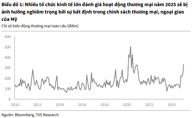 Thuế đối ứng Mỹ: Việt Nam có cơ hội giữ dưới ngưỡng 30%