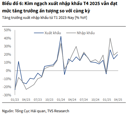 Thuế đối ứng Mỹ: Việt Nam có cơ hội giữ dưới ngưỡng 30%