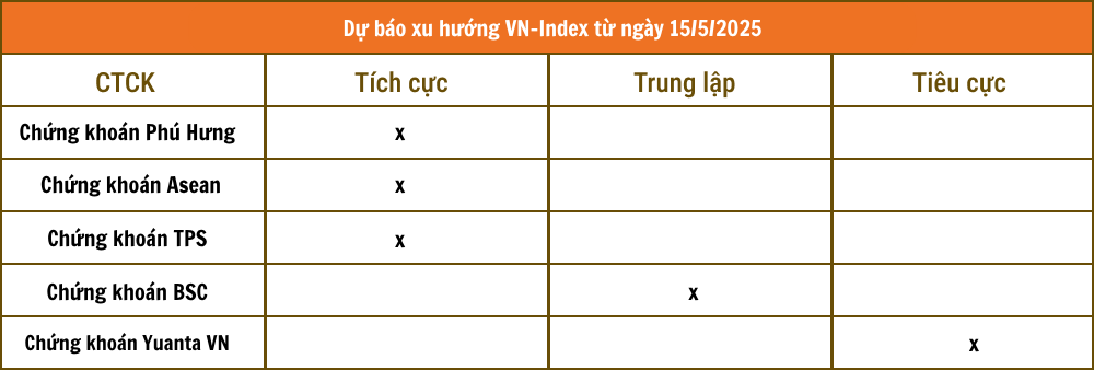 Lịch sự kiện và tin vắn chứng khoán ngày 15/5