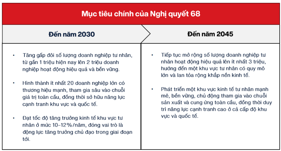 Vì sao Việt Nam cần 20 doanh nghiệp tư nhân lớn như các chaebol Hàn Quốc?