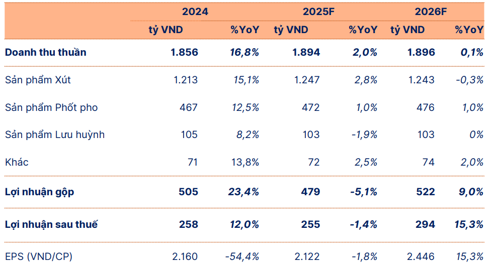 Cổ phiếu đáng chú ý 16/5: HPG, KBC, CSV