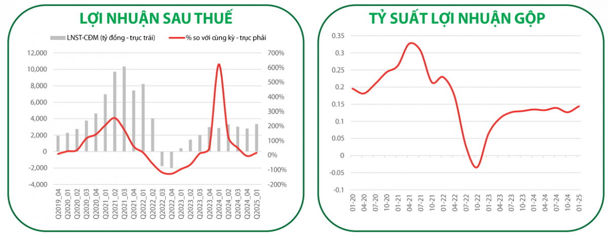 Cổ phiếu đáng chú ý 16/5: HPG, KBC, CSV