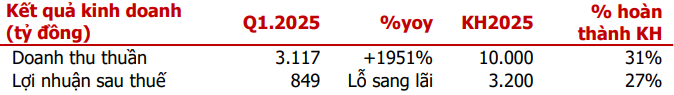 Cổ phiếu đáng chú ý 16/5: HPG, KBC, CSV