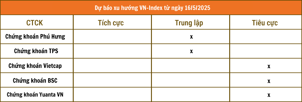 Lịch sự kiện và tin vắn chứng khoán ngày 16/5