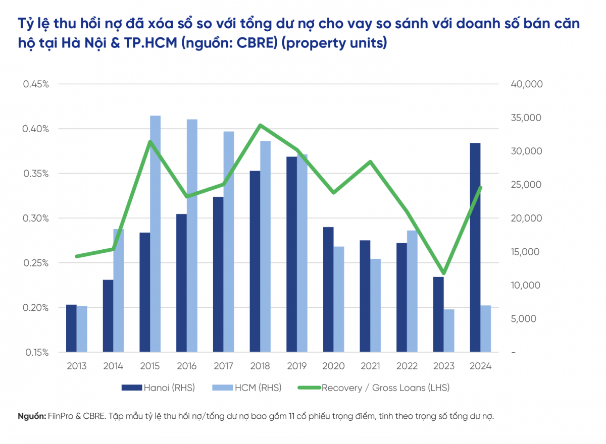 Điểm sáng hiếm hoi trong kết quả kinh doanh của ngành ngân hàng quý I/2025