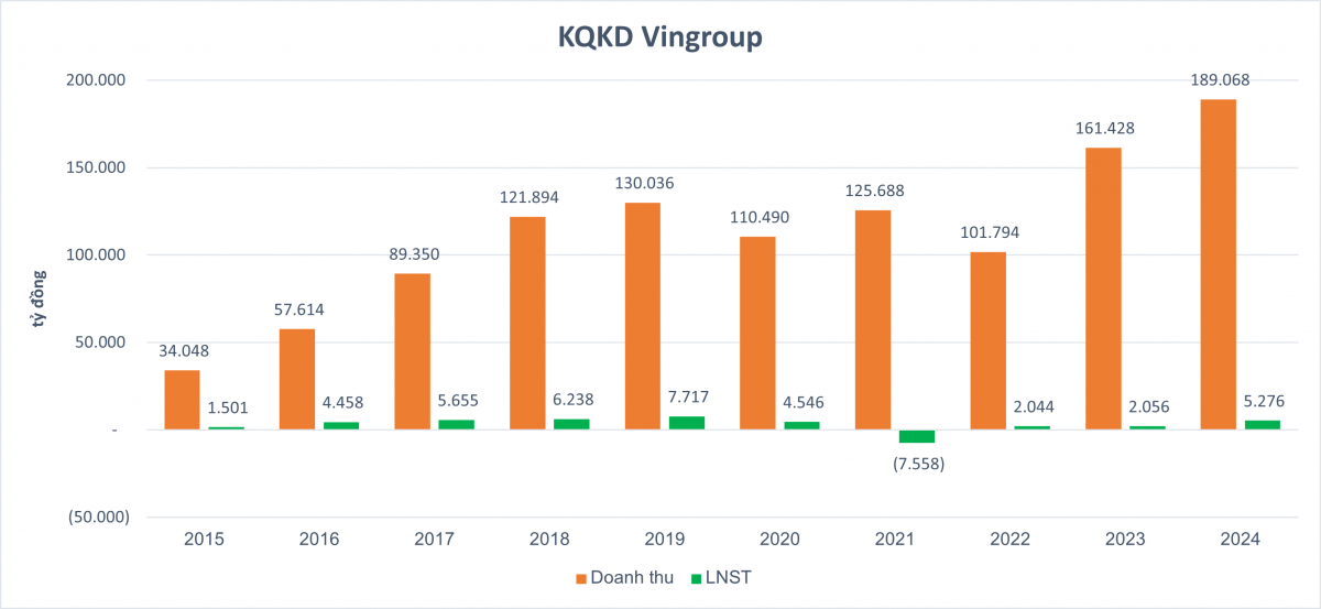 Không vì gom đất, chấp nhận 98% khả năng thua lỗ, Vingroup xin làm đường sắt tốc độ cao 67 tỷ USD để đổi lấy điều gì?