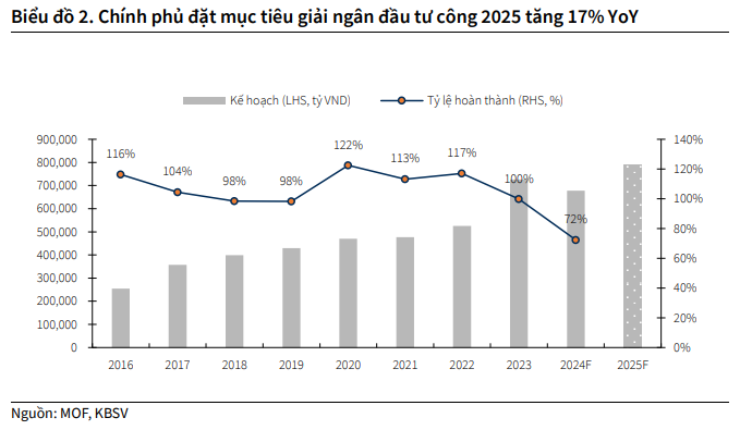 Cổ phiếu đáng chú ý 19/5: VRE, VCG, MBB