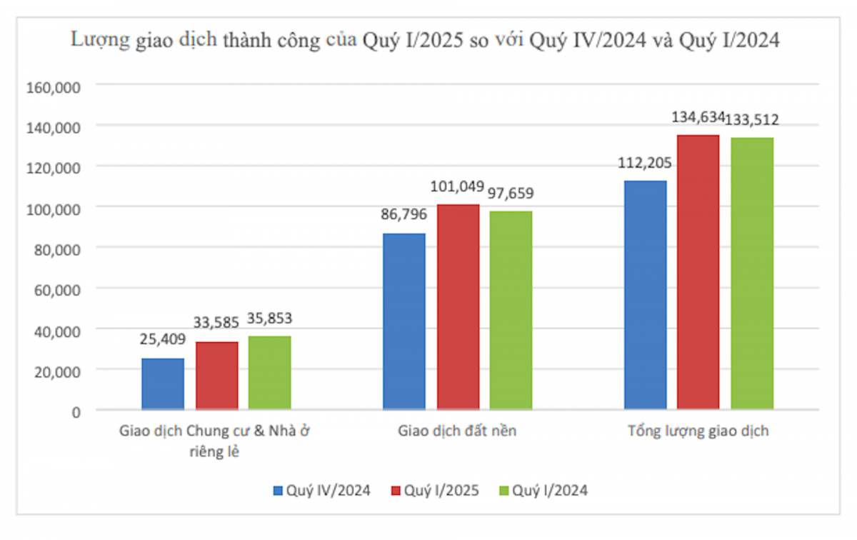 Giao dịch đất nền vượt 100.000 lô tại các trung tâm hành chính mới: Bộ Xây dựng cảnh báo nóng
