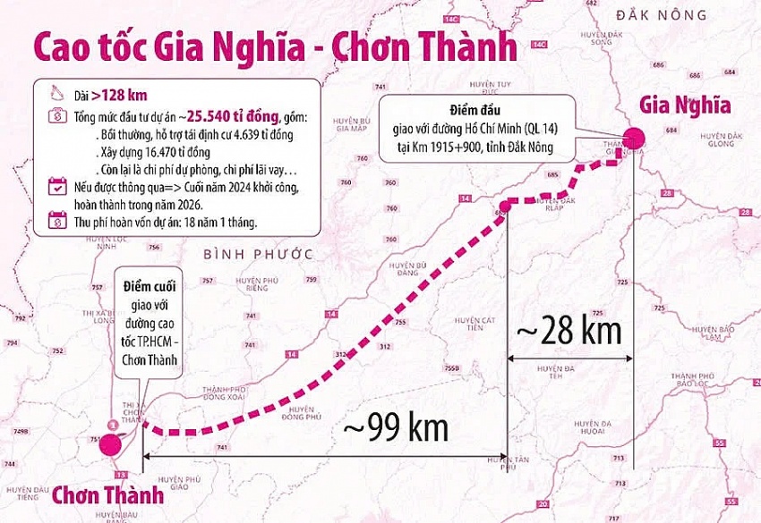Sau cầu Tứ Liên gần 15.500 tỷ đồng, Vingroup đang lên kế hoạch xây dựng những dự án giao thông tầm cỡ
