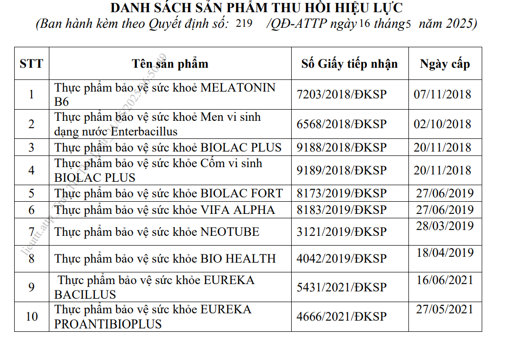 Hàng loạt doanh nghiệp bất ngờ rút hồ sơ công bố thực phẩm chức năng