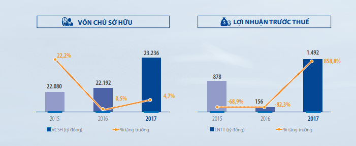 'Bông hồng thép' Nguyễn Đức Thạch Diễm: Hành trình thăng tiến đặc biệt và 8 năm tái sinh Sacombank