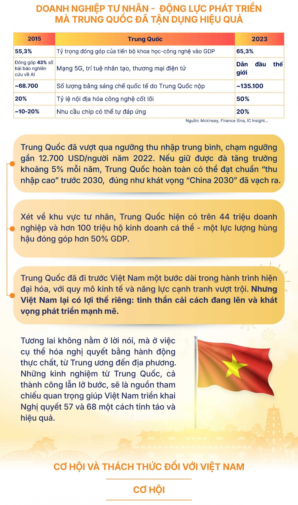 Soi chiếu Nghị quyết 57, 68 qua lăng kính ‘Made in China 2025’: Tương đồng, khác biệt, cơ hội và cảnh báo