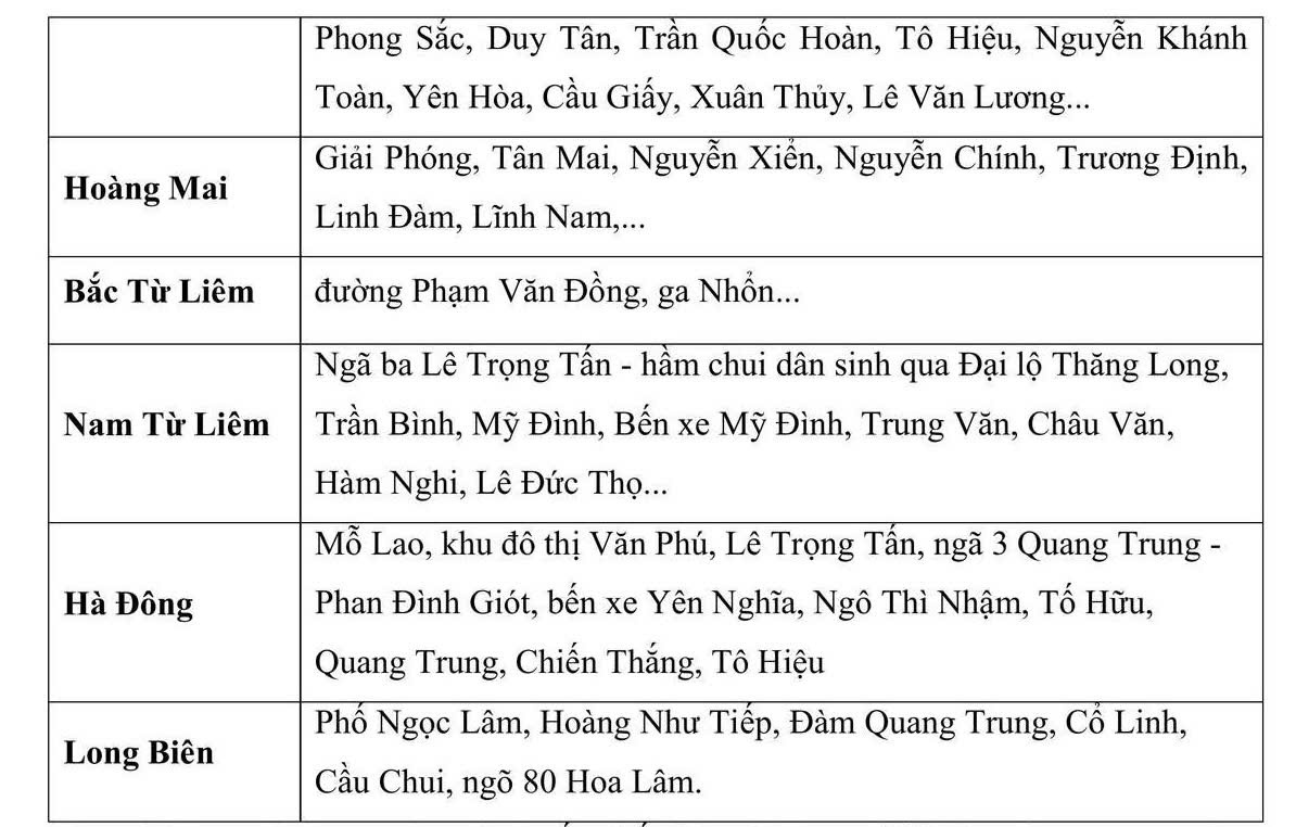 Hà Nội mưa lớn, Cục Khí tượng Thủy văn ra thông báo khẩn