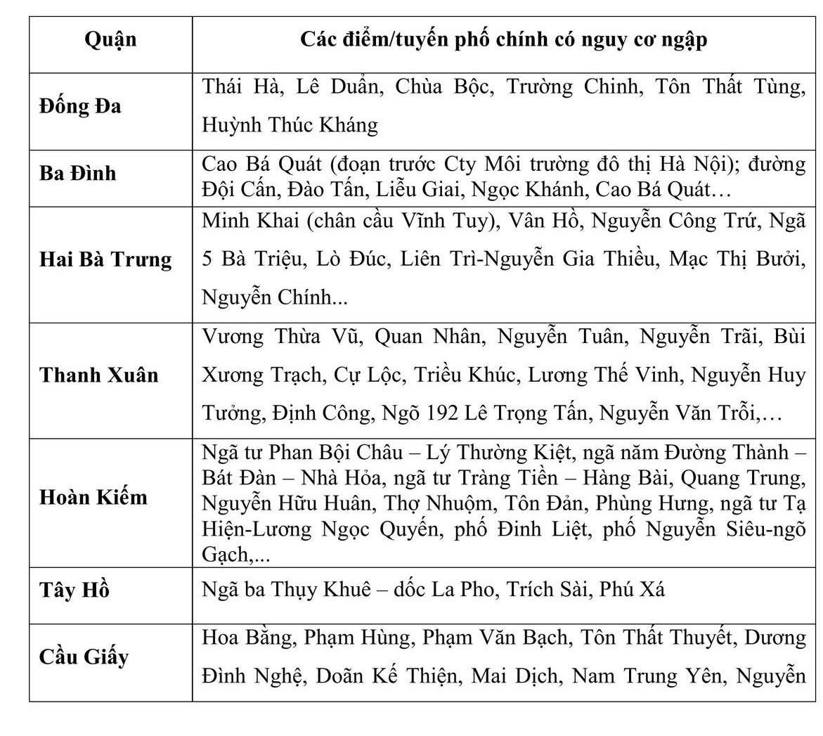 Hà Nội mưa lớn, Cục Khí tượng Thủy văn ra thông báo khẩn