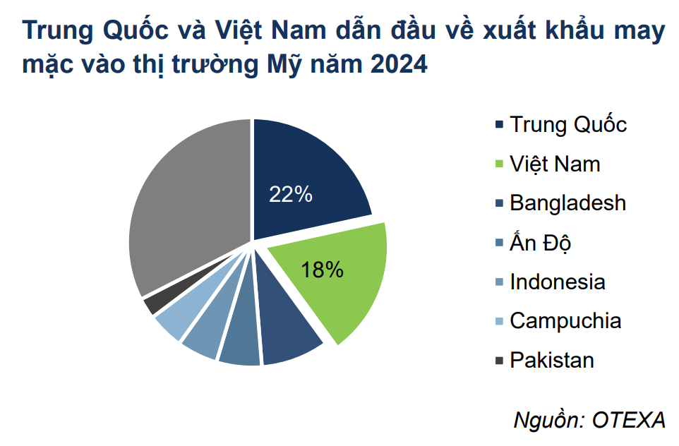 Đàm phán Mỹ – Trung hạ nhiệt: Việt Nam hưởng lợi như thế nào?