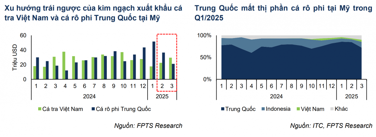Đàm phán Mỹ – Trung hạ nhiệt: Việt Nam hưởng lợi như thế nào?