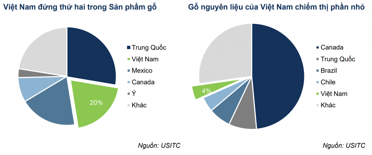 Đàm phán Mỹ – Trung hạ nhiệt: Việt Nam hưởng lợi như thế nào?