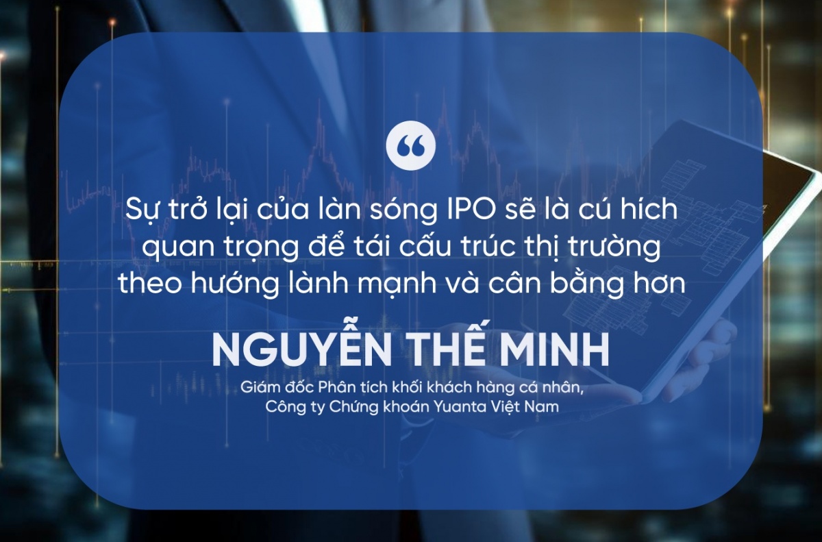 Làn sóng IPO Vinpearl, TCBS, Nhựa Hoa Sen, Thaco Auto…: Cơ hội mới từ tái cấu trúc thị trường vốn theo tinh thần Nghị quyết 68