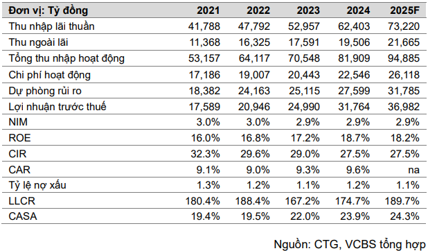 Cổ phiếu đáng chú ý 22/5: DXG, CTG, GEG