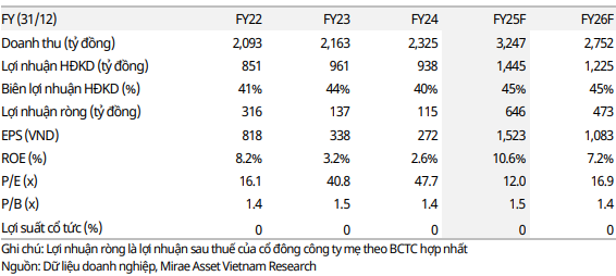 Cổ phiếu đáng chú ý 22/5: DXG, CTG, GEG
