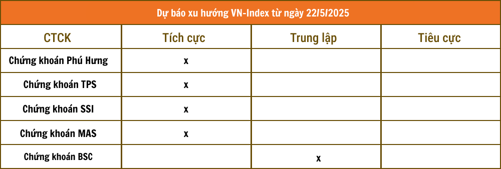 Lịch sự kiện và tin vắn chứng khoán ngày 22/5