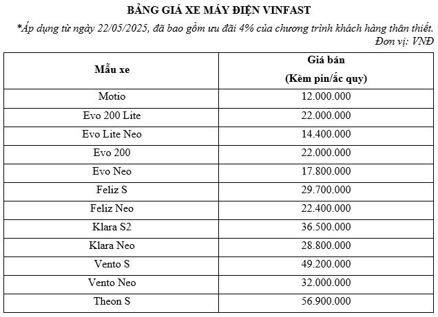 Từ hôm nay, tất cả người dân tại Việt Nam đều là khách hàng thân thiết của VinFast