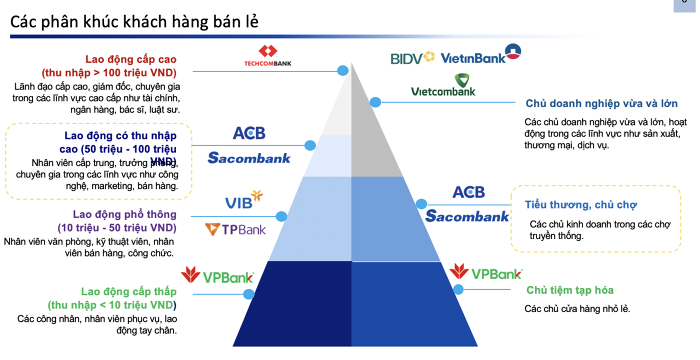 'Cái bóng Trầm Bê' có còn đè nặng lên Sacombank?