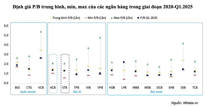 'Cái bóng Trầm Bê' có còn đè nặng lên Sacombank?