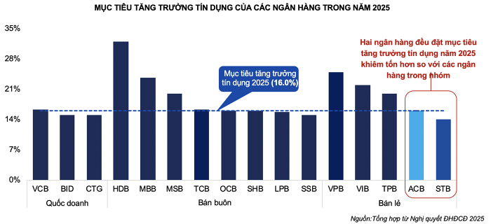 'Cái bóng Trầm Bê' có còn đè nặng lên Sacombank?
