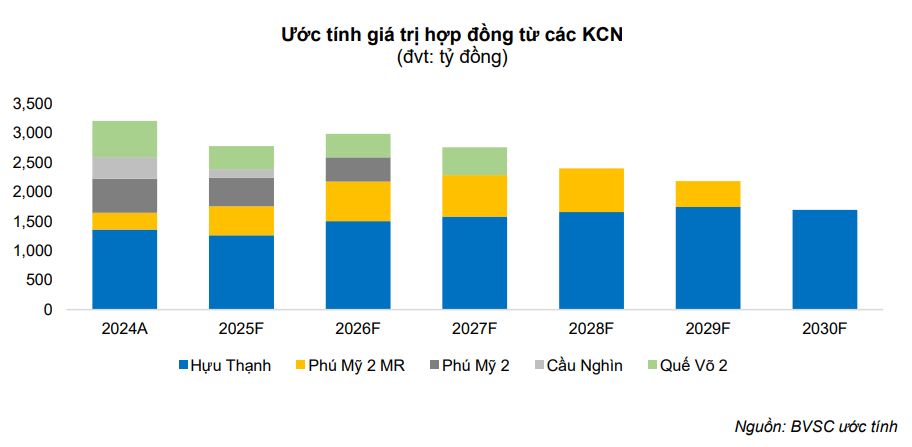 Cổ phiếu đáng chú ý 23/5: POW, VNM, IDC