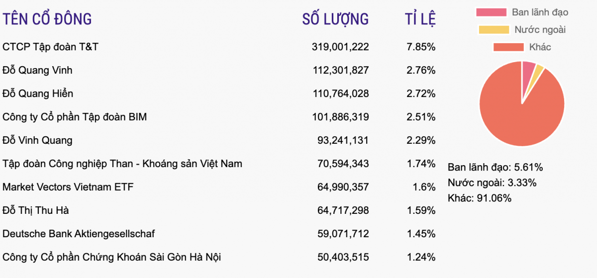 158,1 tỷ đồng cổ tức tiền mặt sắp ‘đổ về ví’ của gia đình Chủ tịch SHB Đỗ Quang Hiển