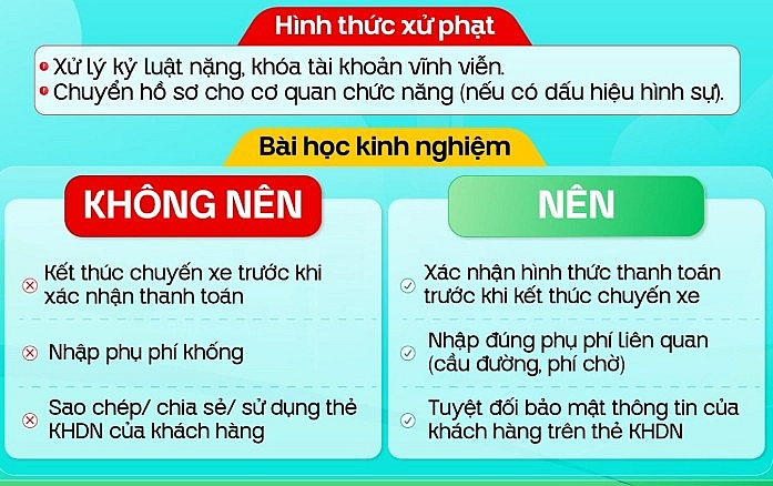 Xanh SM phản ứng mạnh trước hành vi trục lợi gây tổn hại nghiêm trọng đến hình ảnh của hãng