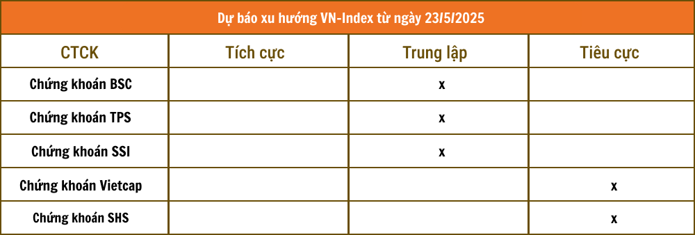 Lịch sự kiện và tin vắn chứng khoán ngày 23/5